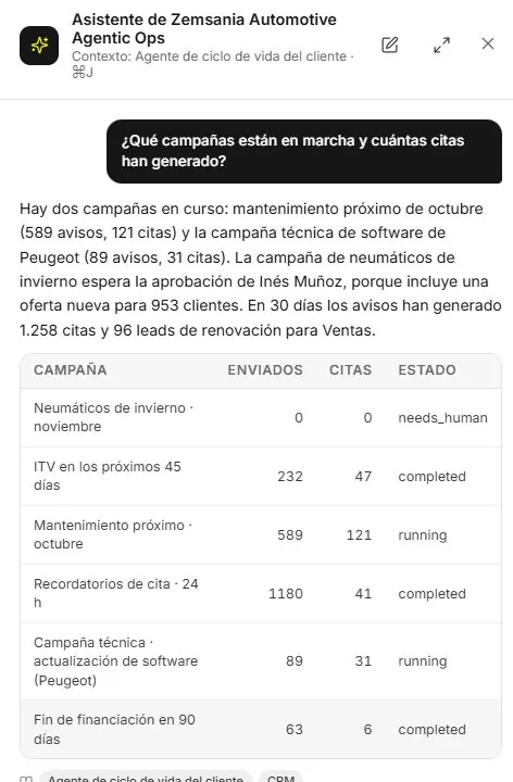 El asistente de la plataforma responde qué campañas están en marcha