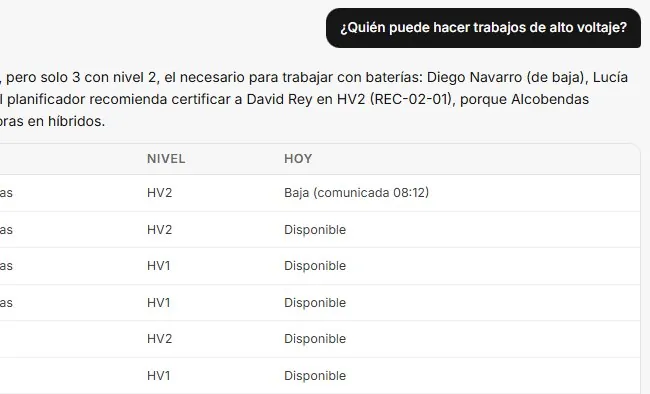 Conversación con el asistente de la plataforma
