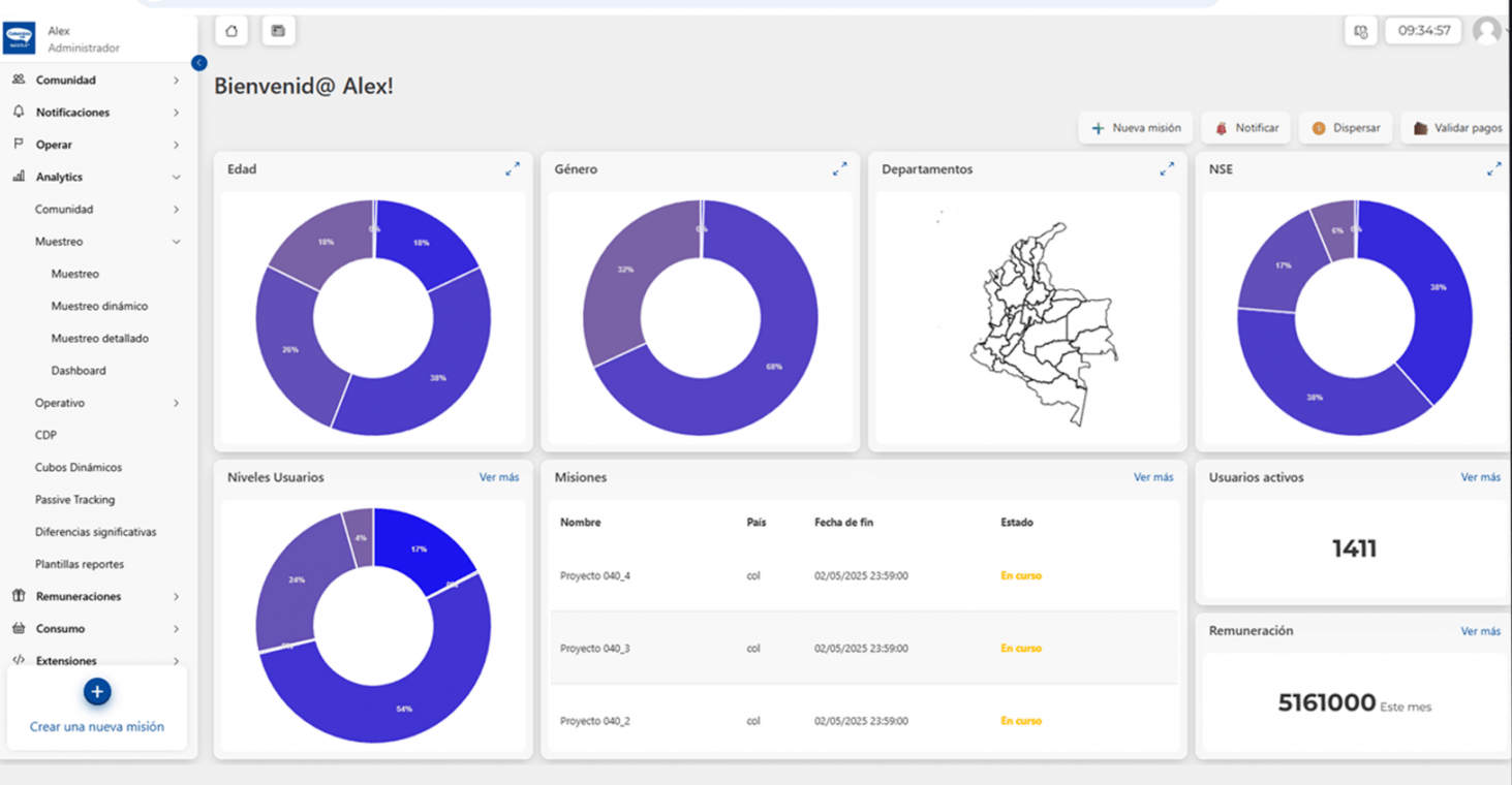 Social Insights